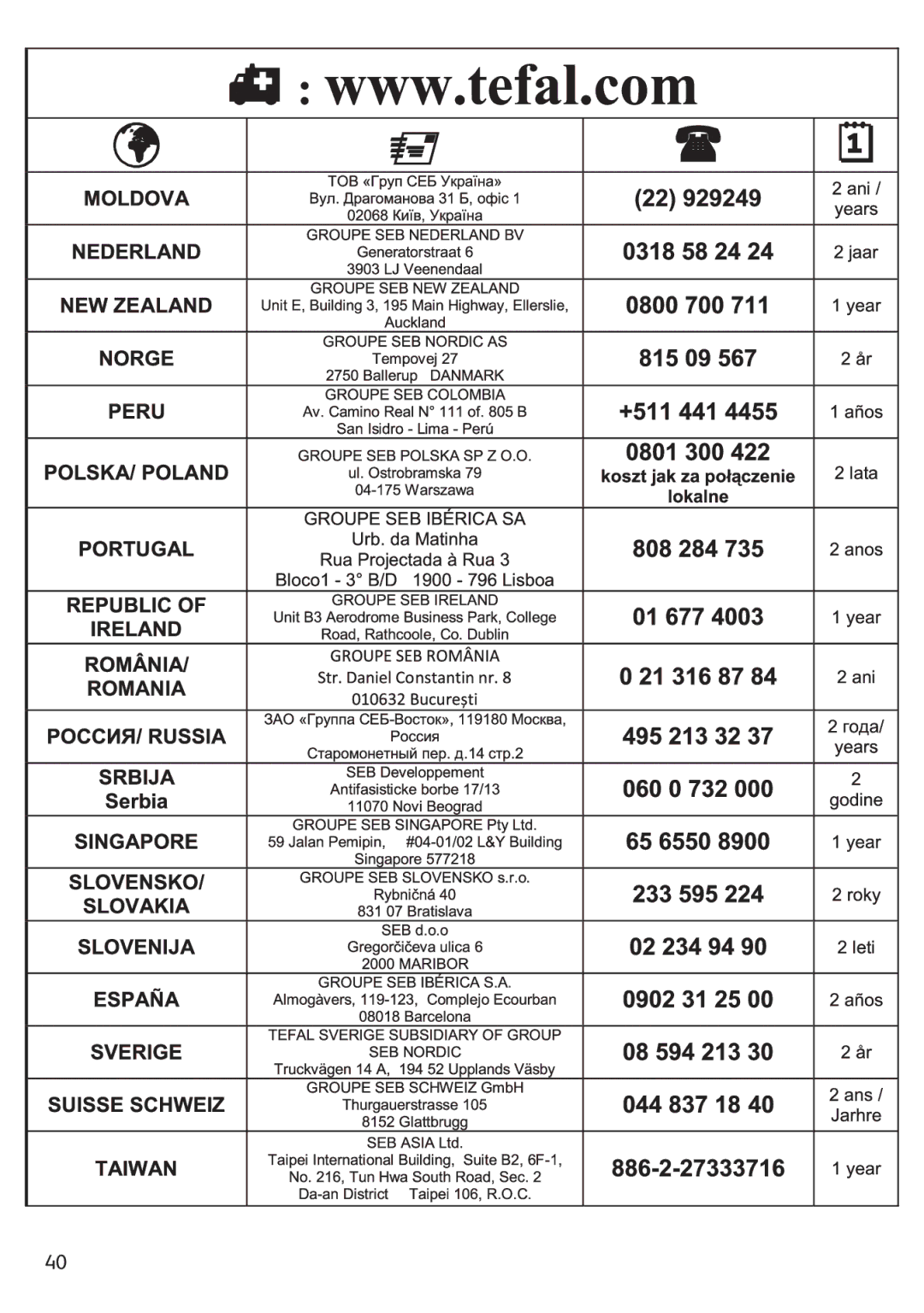 Tefal YG654838, YG654882, YG654851, YG654860, YG6548PUL, YG650126, YG654828, YG654816 manual 