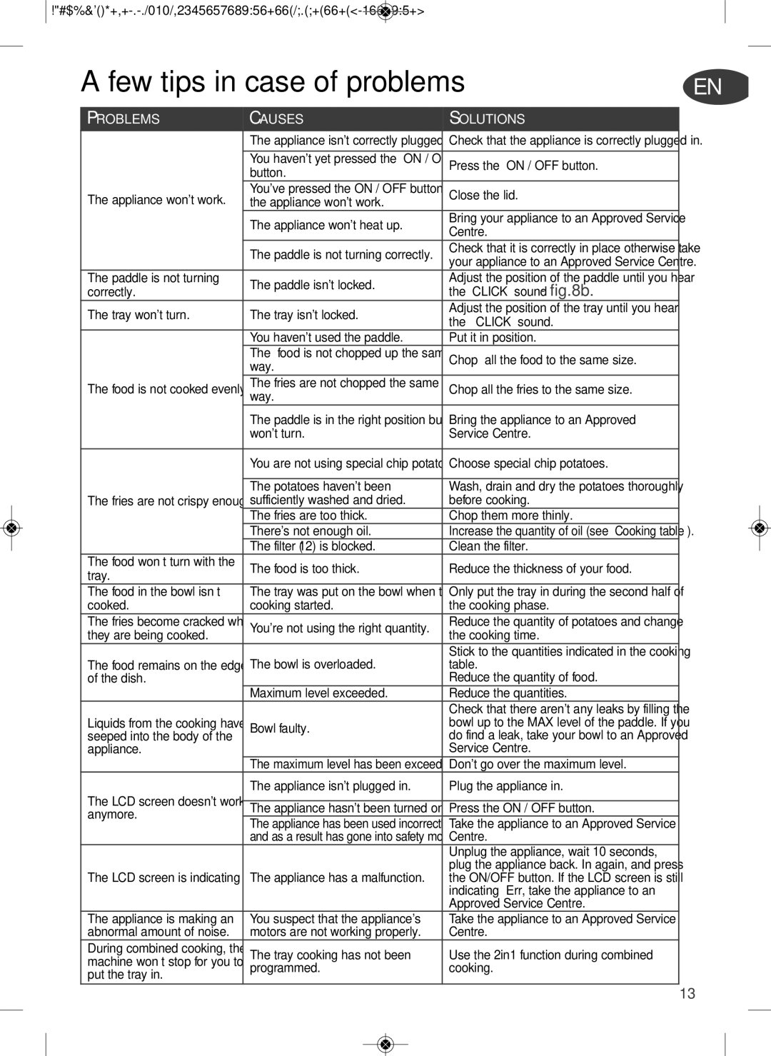 Tefal YV960015, YV960032 manual Few tips in case of problems…, Problems Causes Solutions 
