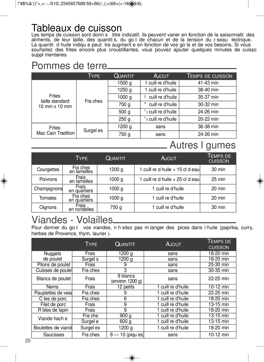Tefal YV960015, YV960032 manual Tableaux de cuisson, Pommes de terre, De poulet, Type Quantité Ajout Temps DE Cuisson 