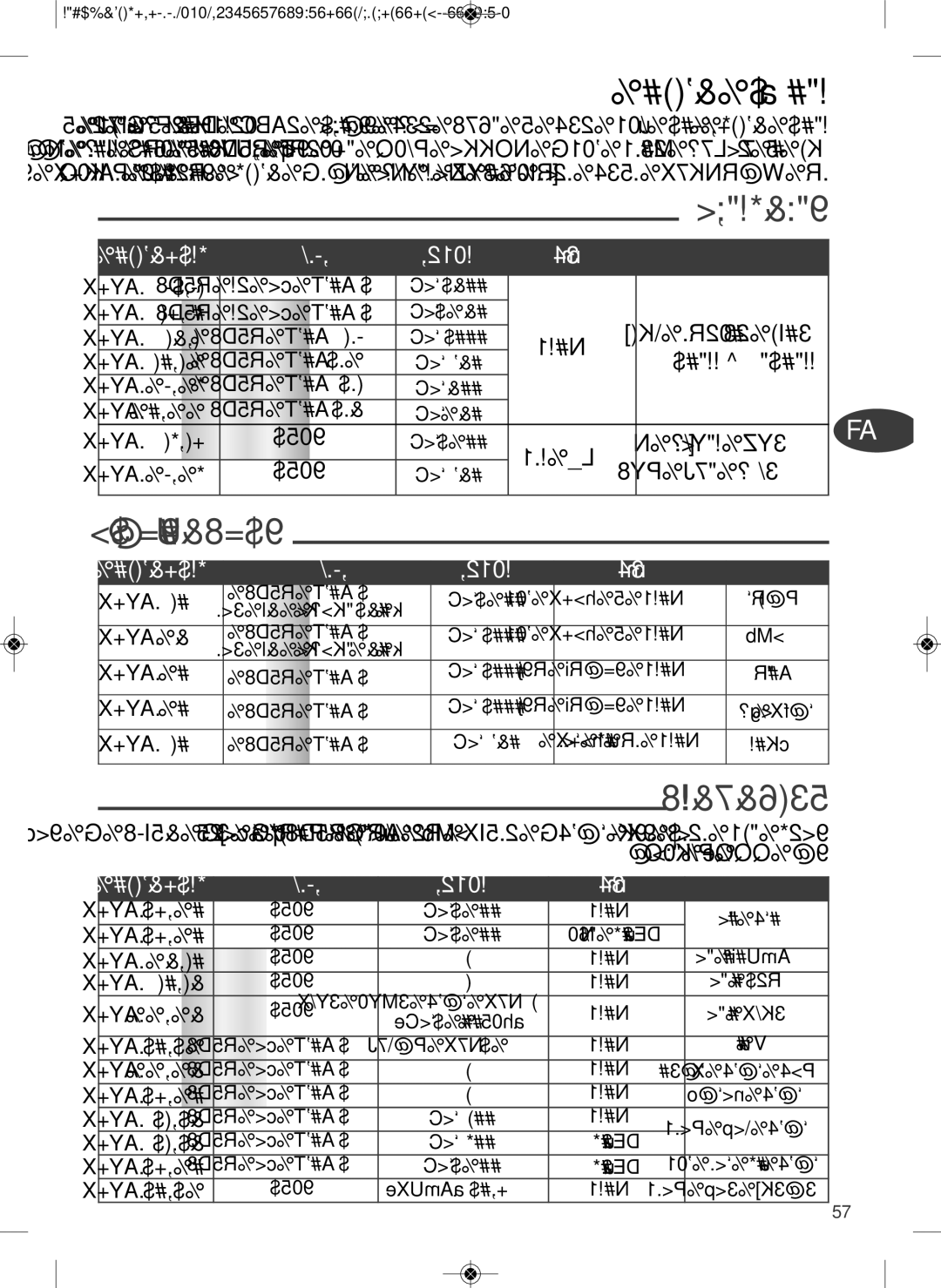 Tefal YV960032, YV960015 manual ⁄±d ÖuX, ‹@e¥Uß ßU¥d, ¬áeÈ ±UÊ ¸Ë¨s ±Ib«¸ UŸm 