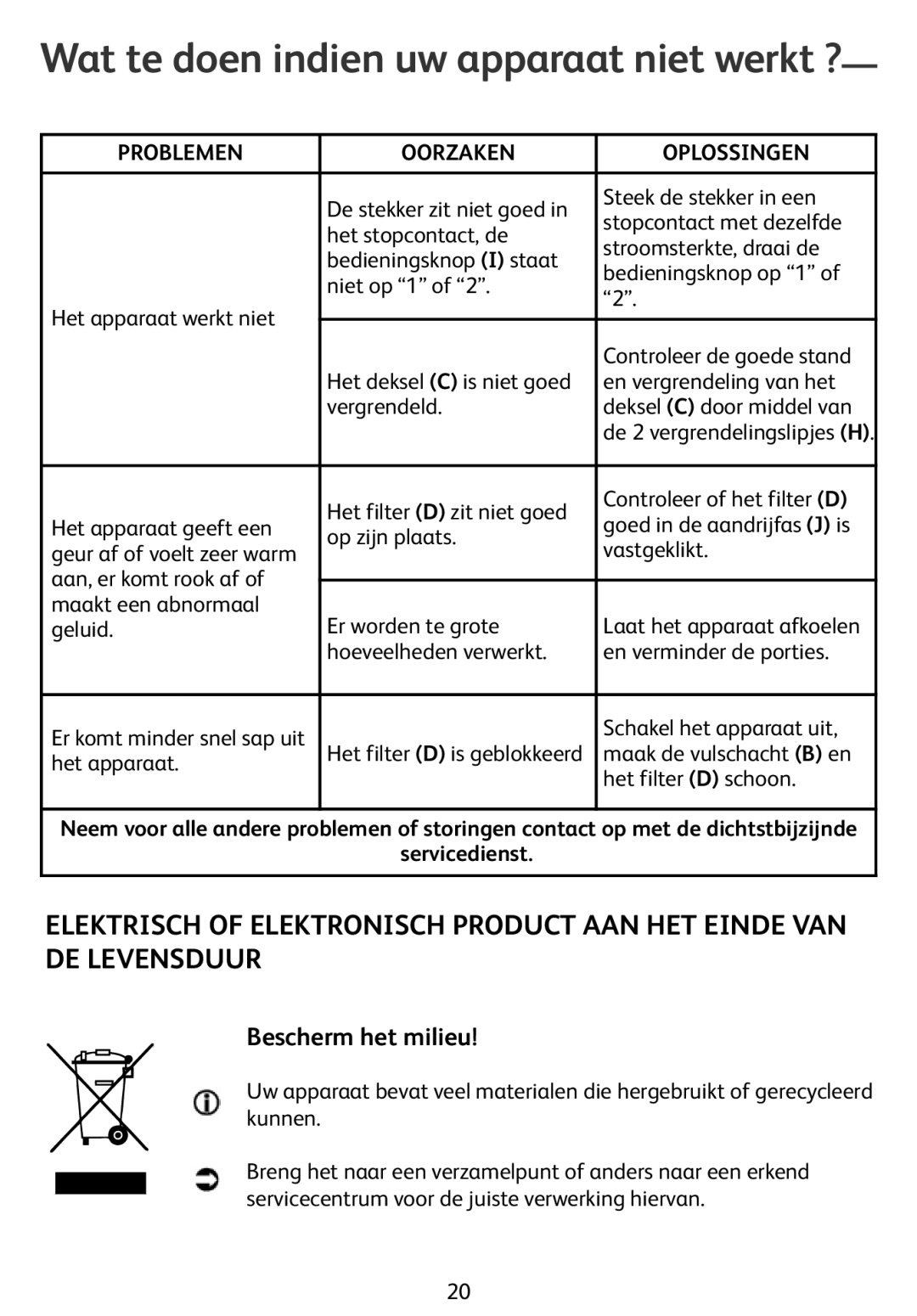 Tefal ZE400131, ZE400113 Wat te doen indien uw apparaat niet werkt ?, Bescherm het milieu, Problemen Oorzaken Oplossingen 