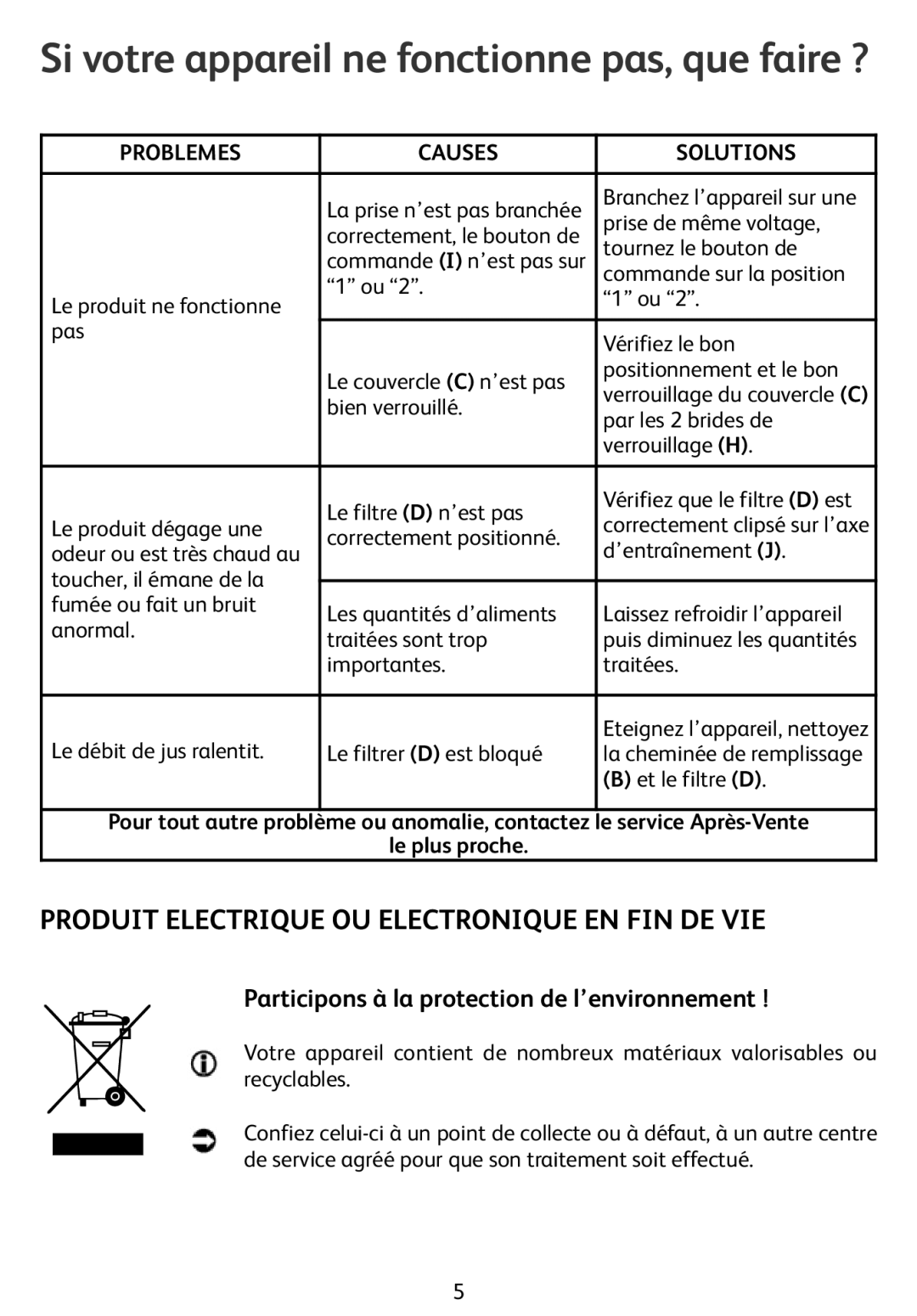 Tefal ZE400113 manual Si votre appareil ne fonctionne pas, que faire ?, Produit Electrique OU Electronique EN FIN DE VIE 