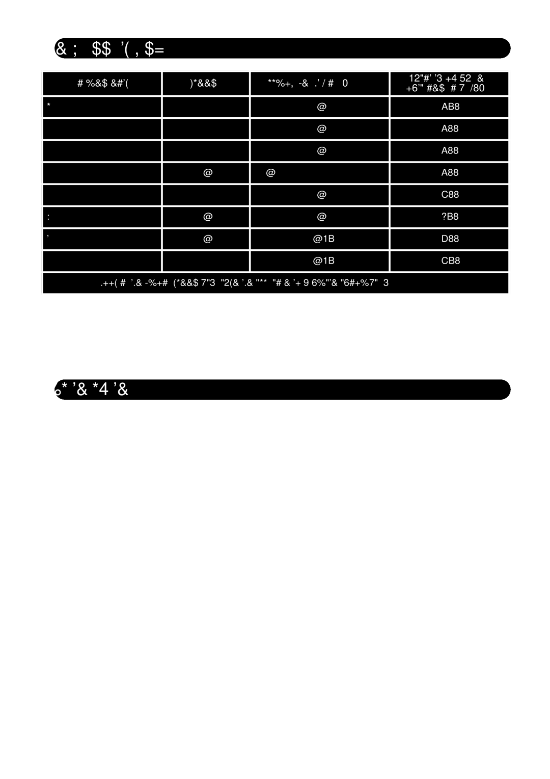 Tefal ZE5811TR manual Which Speed to USE?, Practical Tips 