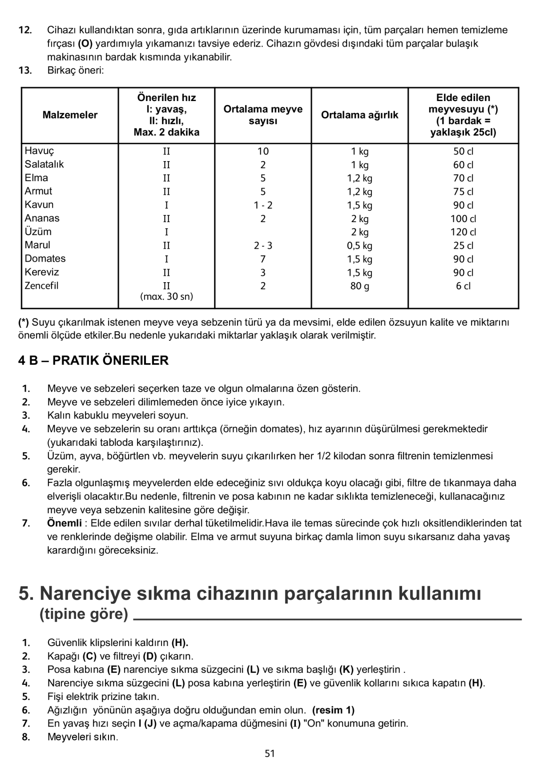 Tefal ZN355H66 manual Narenciye sıkma cihazının parçalarının kullanımı 