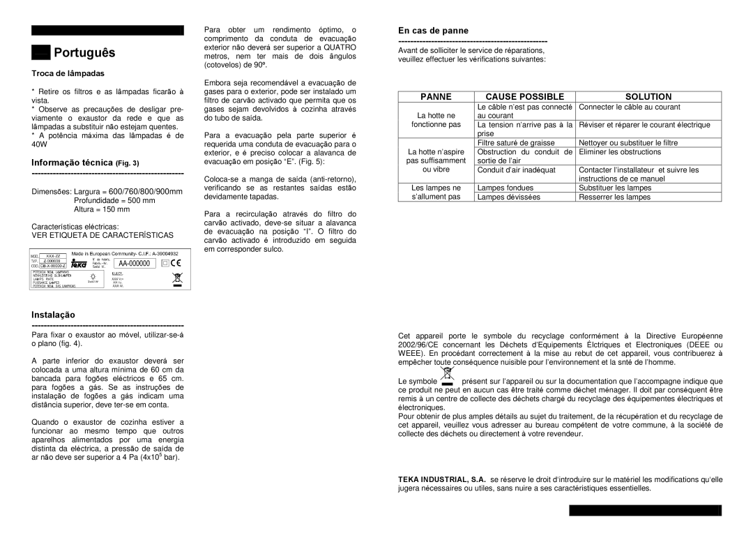 Teka C-710, C-920, C-810 manual Português, Panne, Cause Possible Solution 