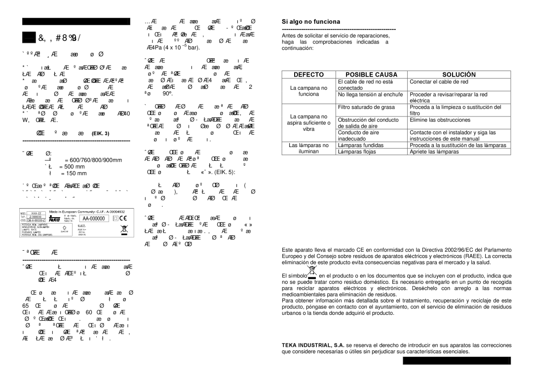 Teka C-710, C-920, C-810 manual Defecto, Posible Causa, Solución 
