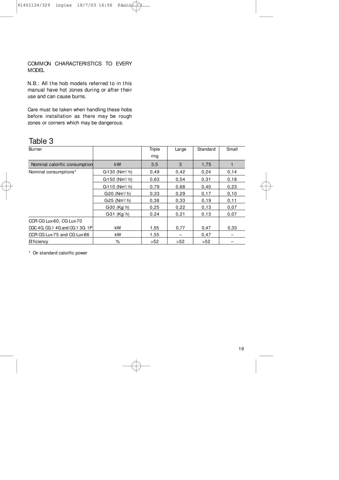 Teka CG Lux-70 5G. Al AL, CG Lux-60 4G. Al AL manual Common Characteristics to Every Model 