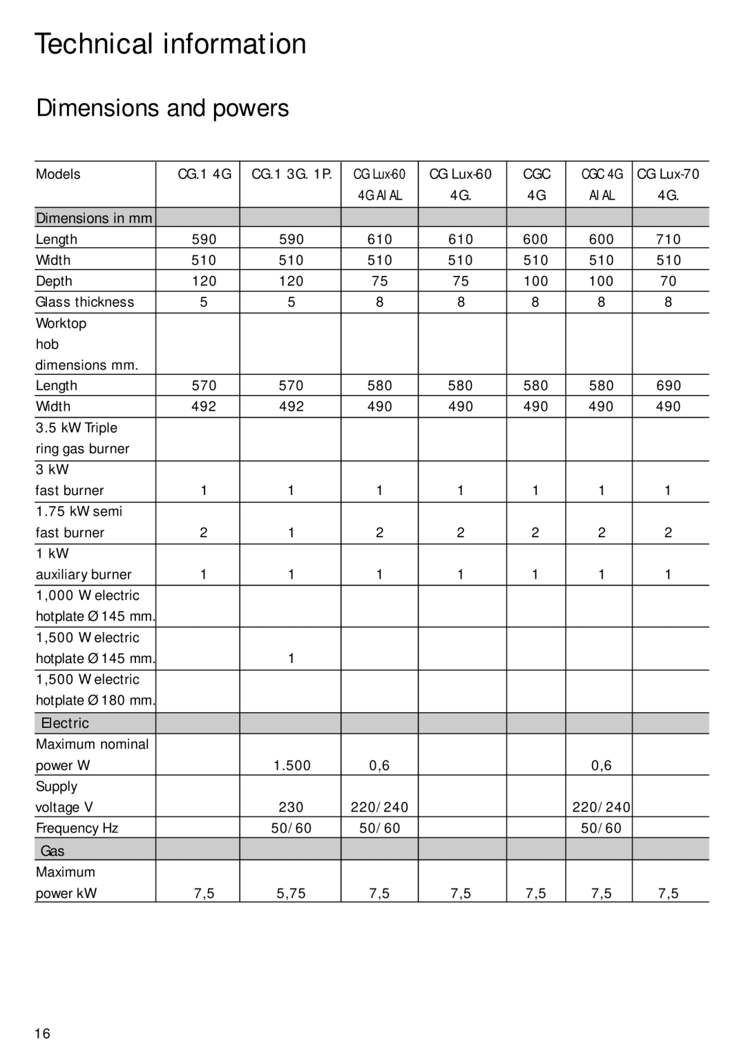 Teka CG Lux-70 4G., CG Lux-60 4G. Al AL, CG.1 3G. 1P CG Lux-60 4G. manual Technical information, Dimensions and powers 