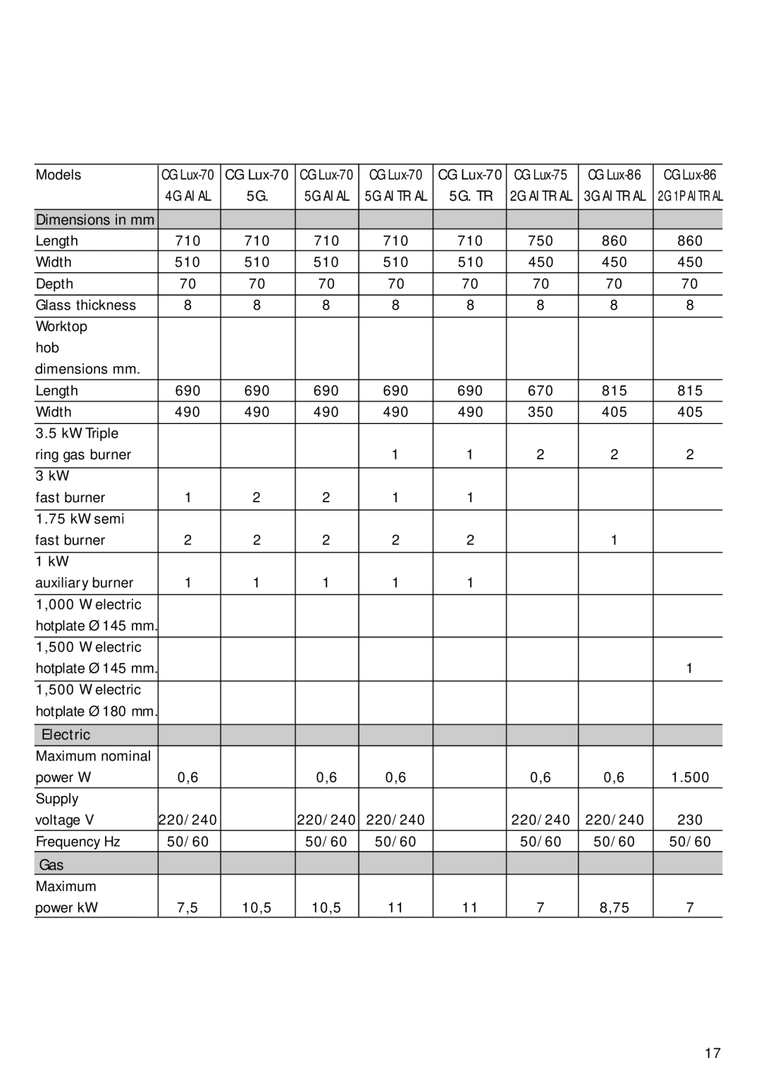 Teka CG.1 3G. 1P CG Lux-60 4G., CG Lux-60 4G. Al AL, CG Lux-70 4G. manual 5G AI AL 