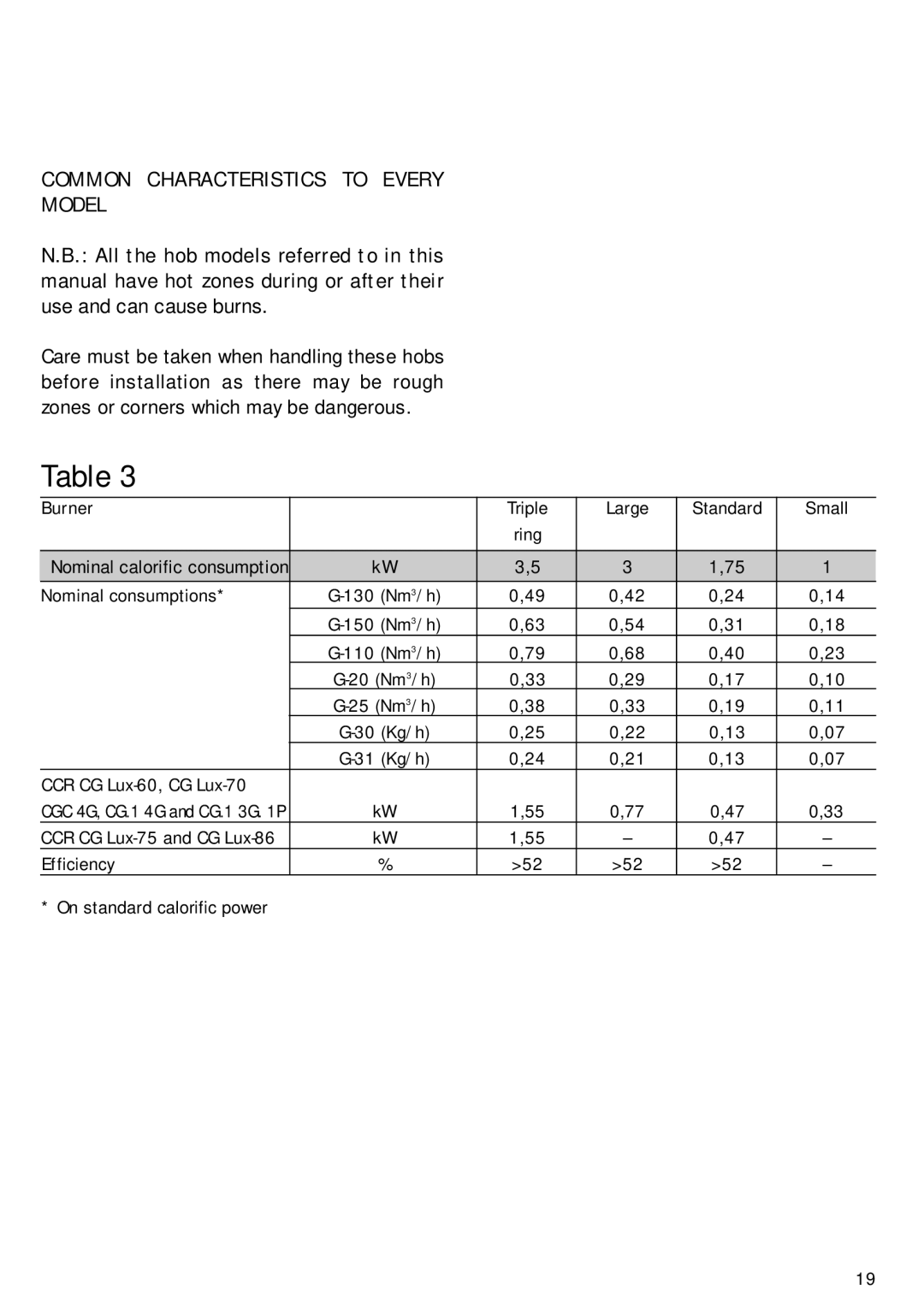 Teka CG Lux-70 4G., CG Lux-60 4G. Al AL, CG.1 3G. 1P CG Lux-60 4G. manual Common Characteristics to Every Model 