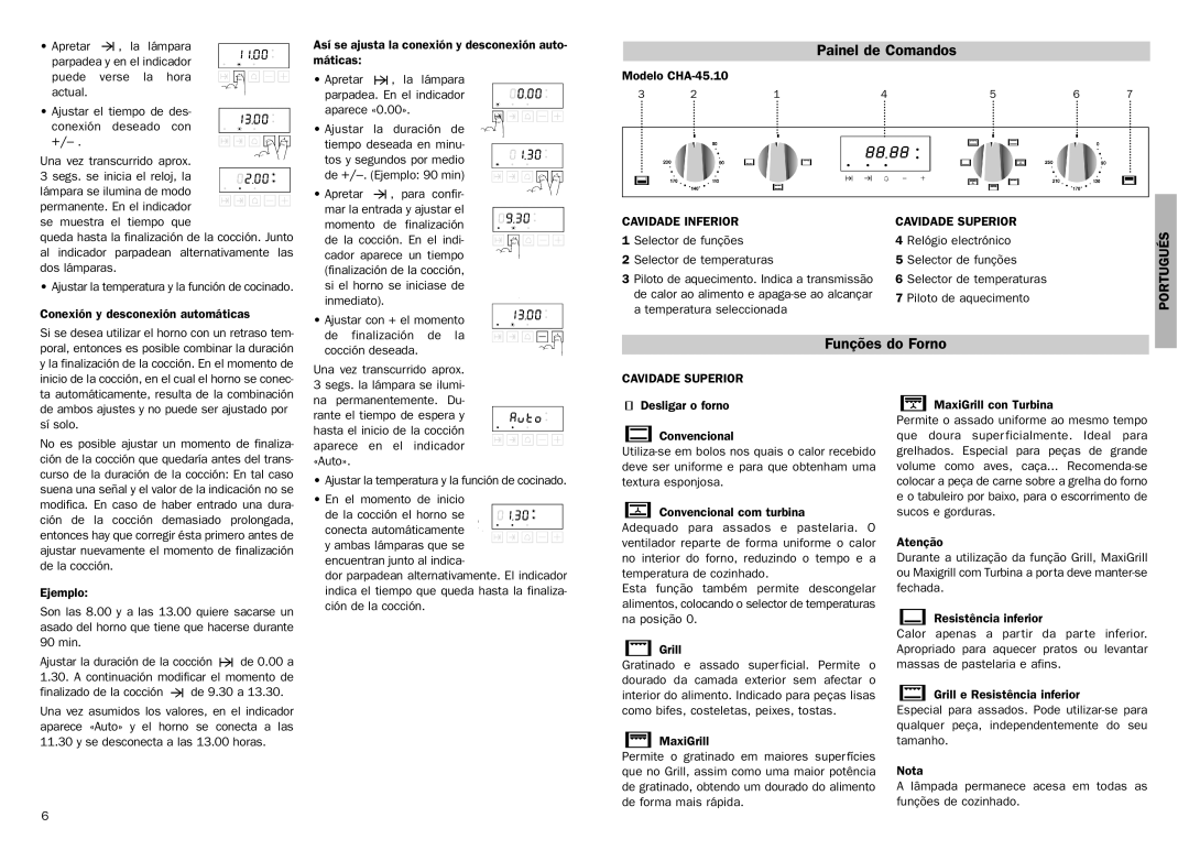 Teka cha-45.10 manual Painel de Comandos, Funções do Forno, Cavidade Inferior Cavidade Superior 