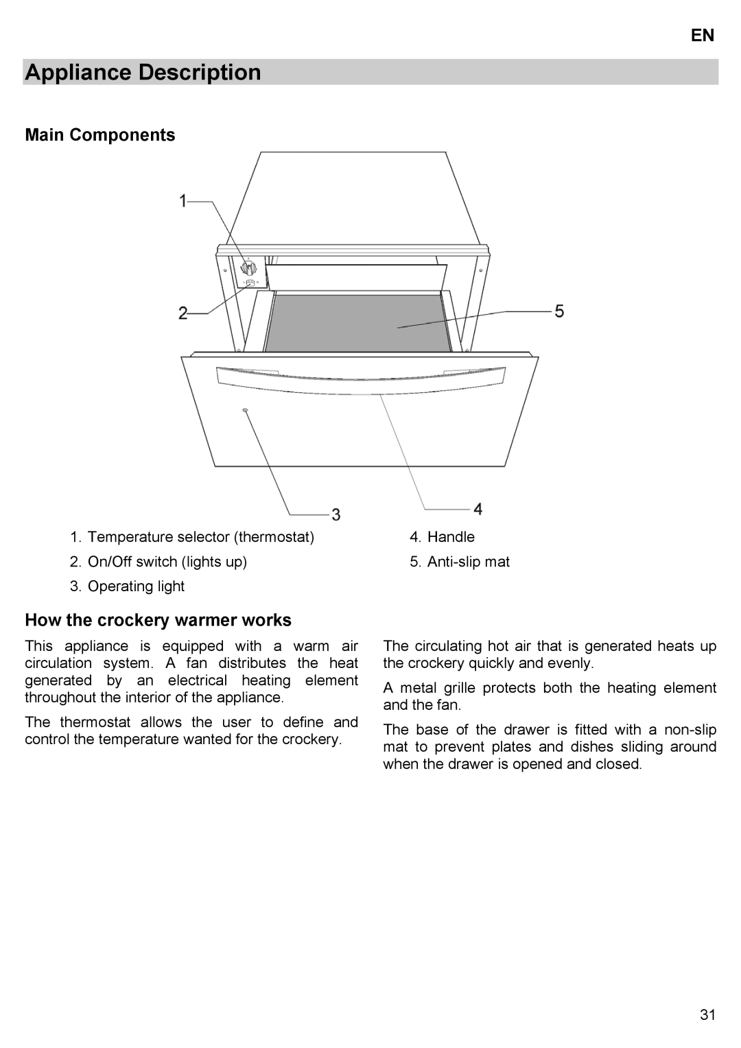 Teka CPX15/CP 15/CP 21/CP 29 manual Appliance Description, Main Components, How the crockery warmer works 