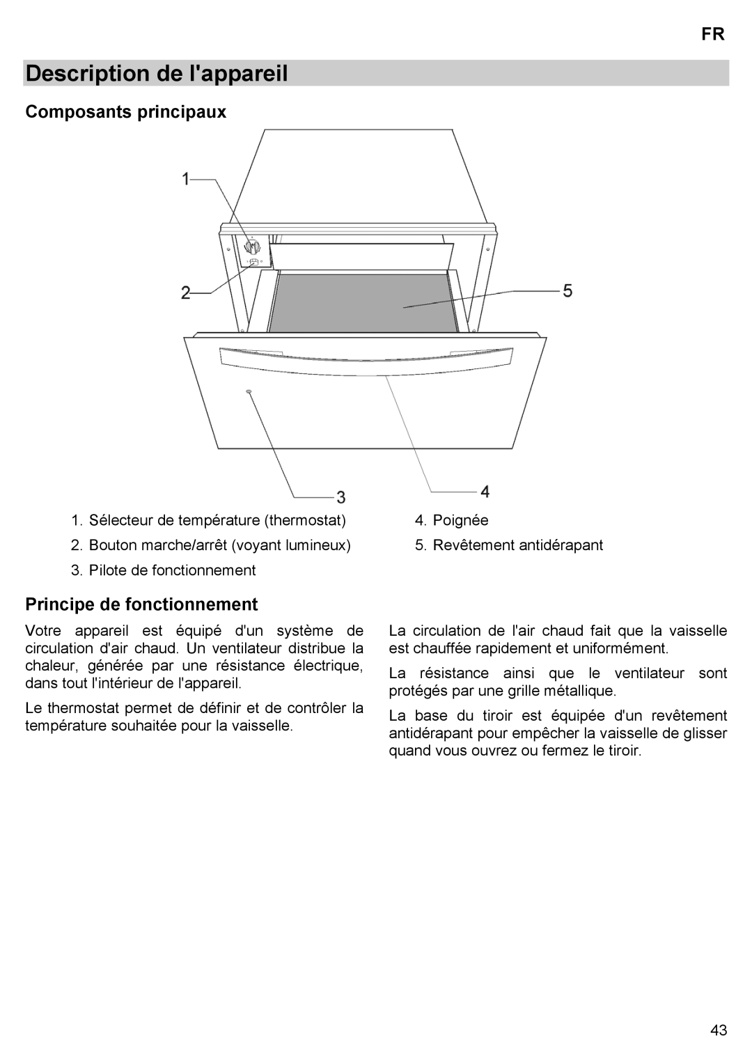 Teka CPX15/CP 15/CP 21/CP 29 manual Description de lappareil, Composants principaux, Principe de fonctionnement 