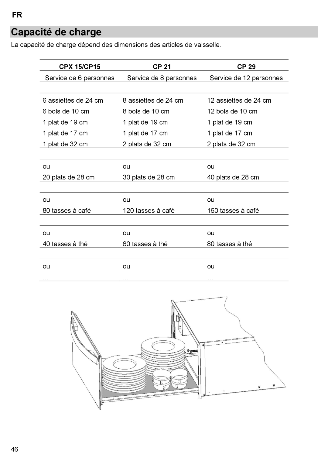 Teka CPX15/CP 15/CP 21/CP 29 manual Capacité de charge, CPX 15/CP15 