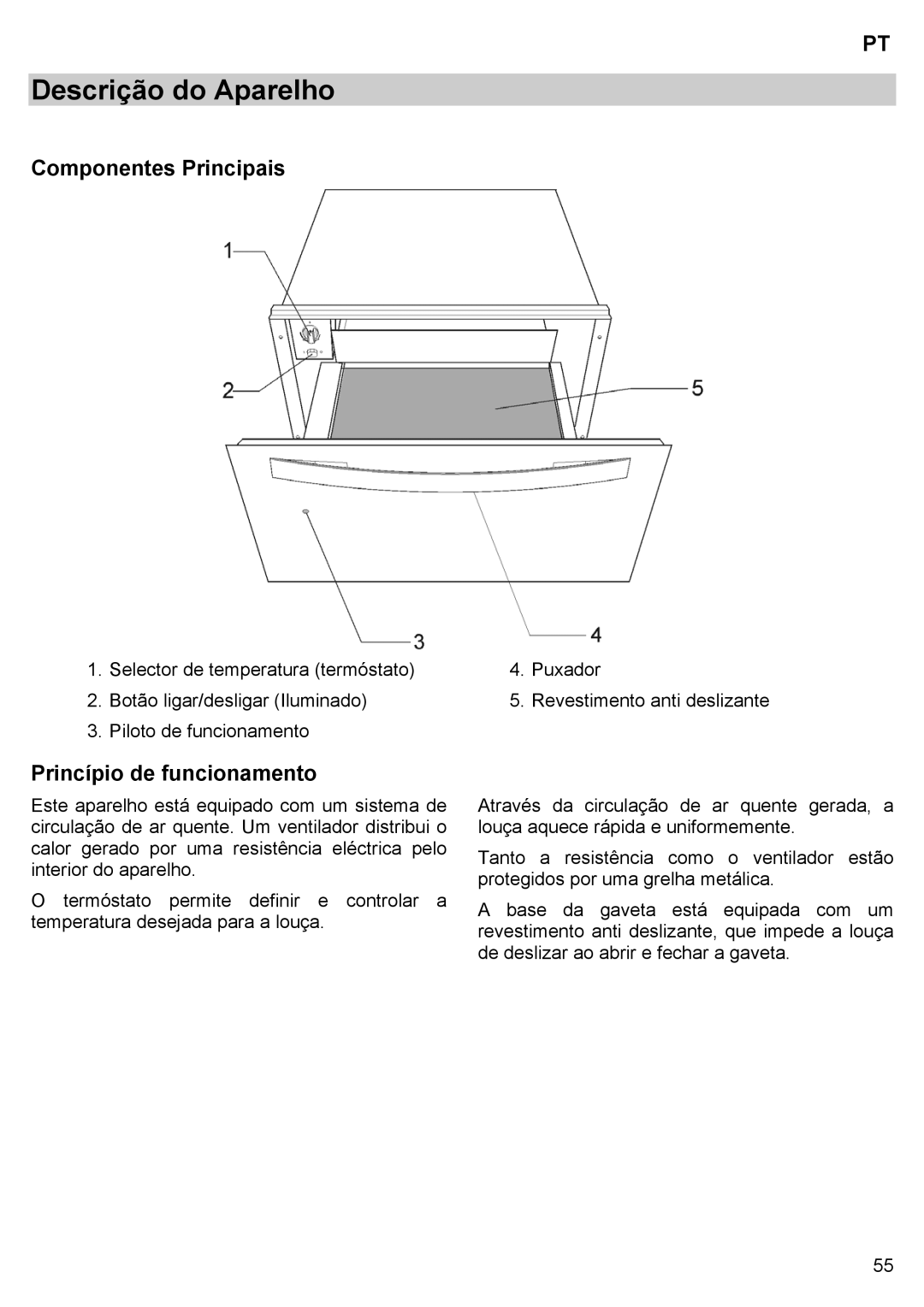 Teka CPX15/CP 15/CP 21/CP 29 manual Descrição do Aparelho, Componentes Principais, Princípio de funcionamento 