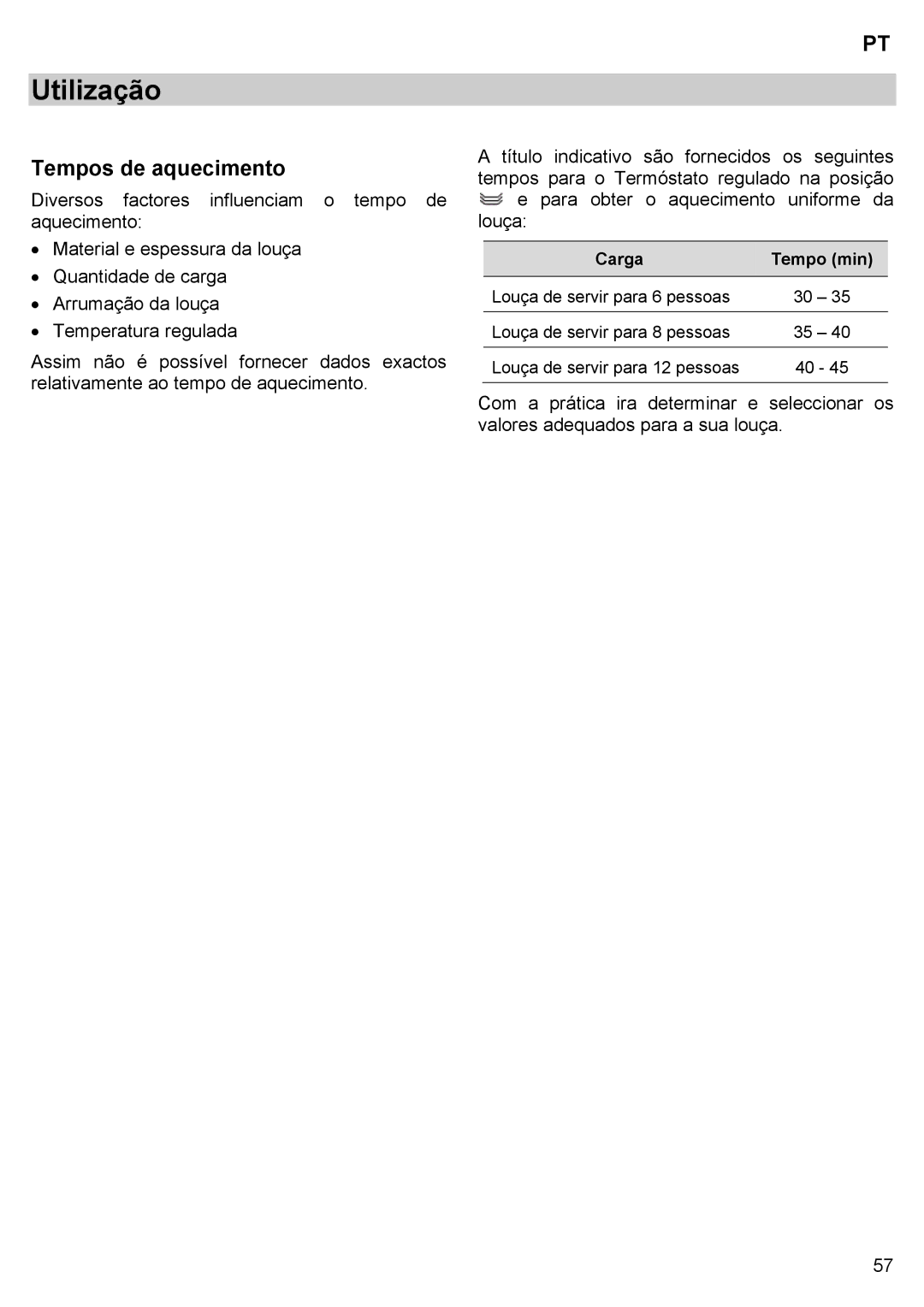 Teka CPX15/CP 15/CP 21/CP 29 manual Tempos de aquecimento, Carga Tempo min 