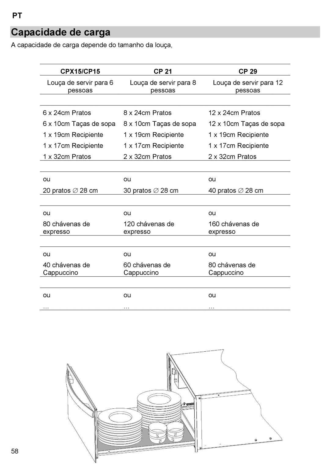 Teka CPX15/CP 15/CP 21/CP 29 manual Capacidade de carga 