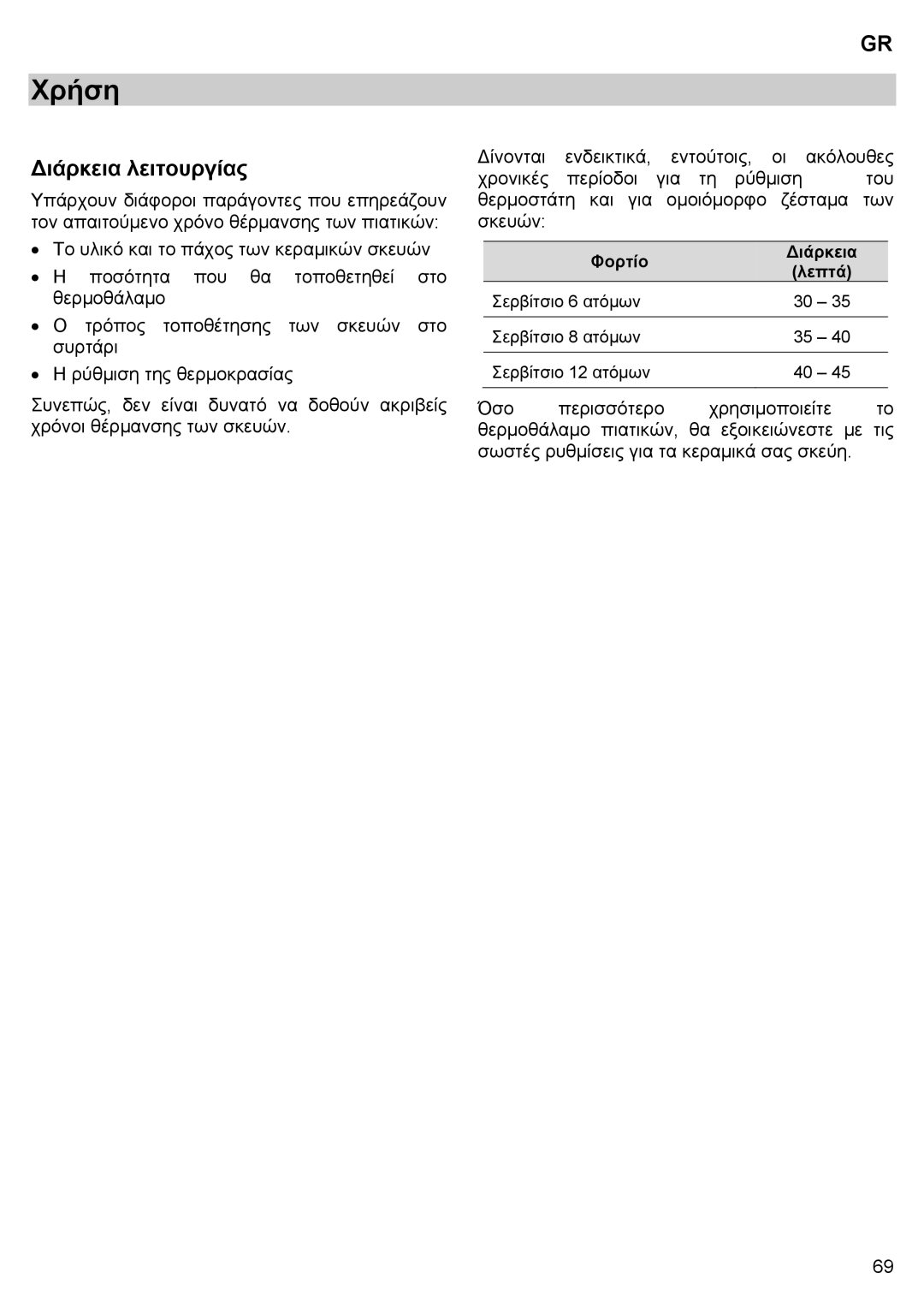 Teka CPX15/CP 15/CP 21/CP 29 manual Διάρκεια λειτουργίας 