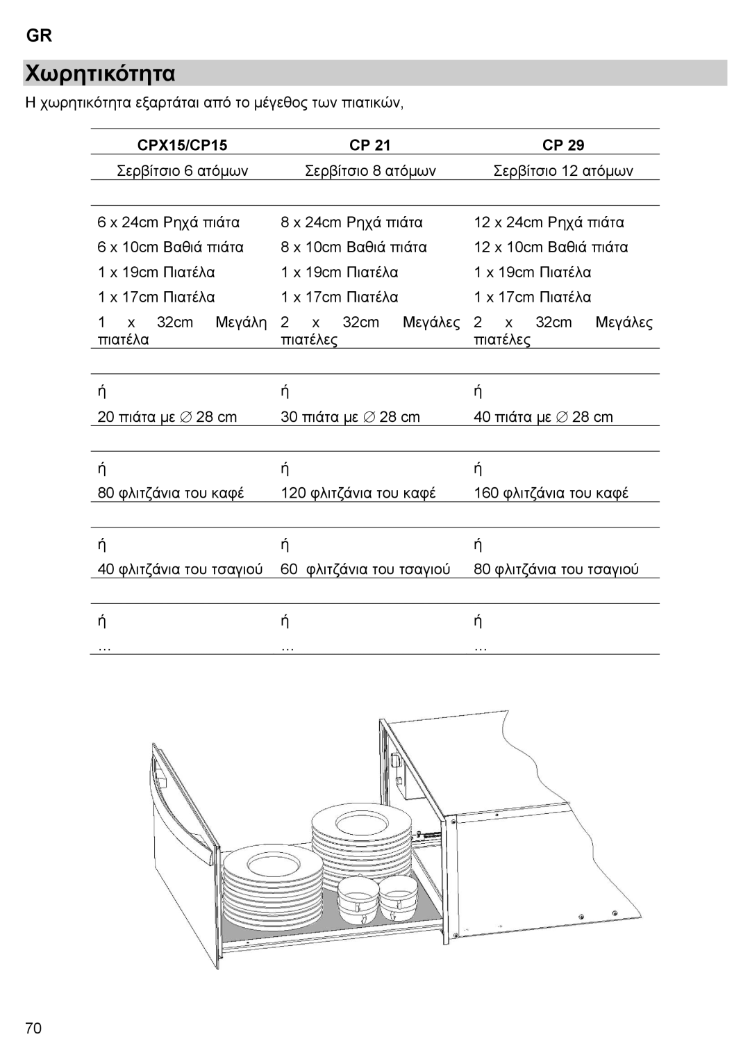 Teka CPX15/CP 15/CP 21/CP 29 manual Χωρητικότητα 