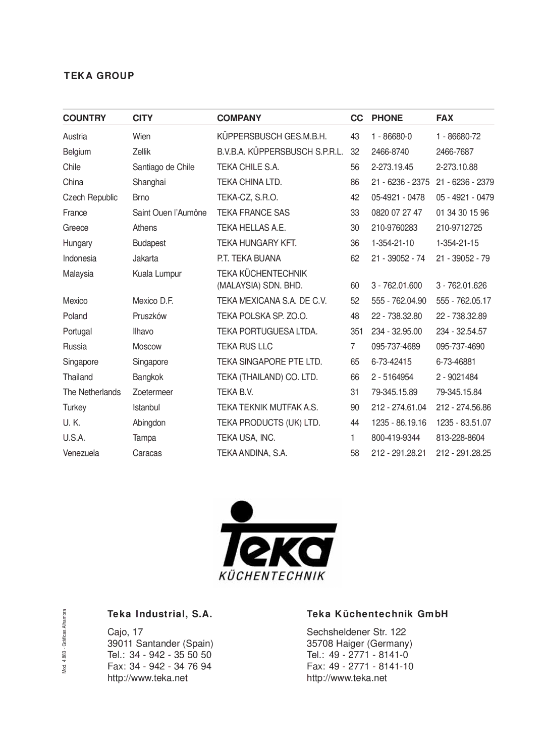 Teka DBE-60, DBE-90 manual Teka Group Country City Company Phone FAX 