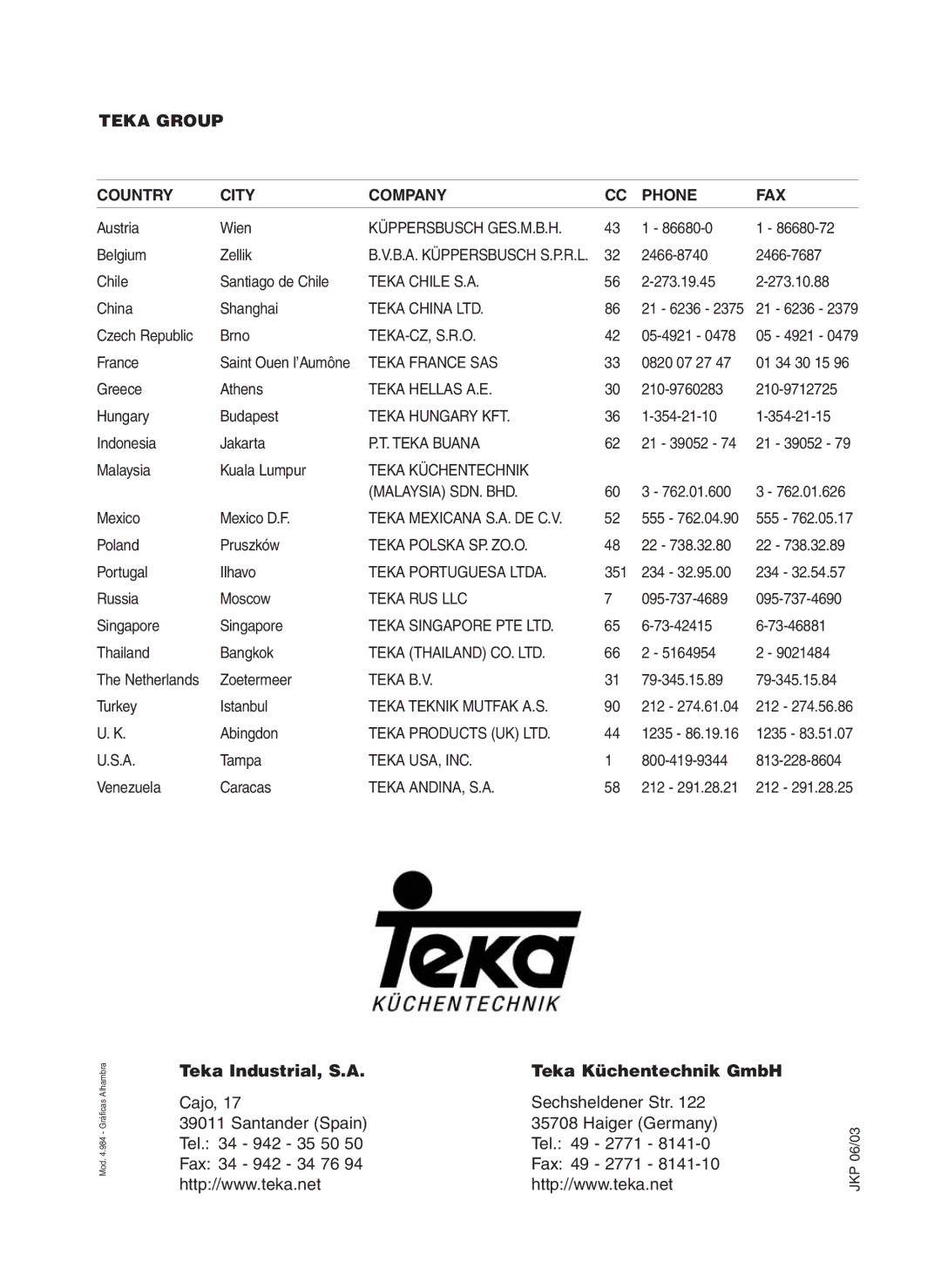 Teka DHX T ISLA manual Teka Group Country City Company Phone FAX 