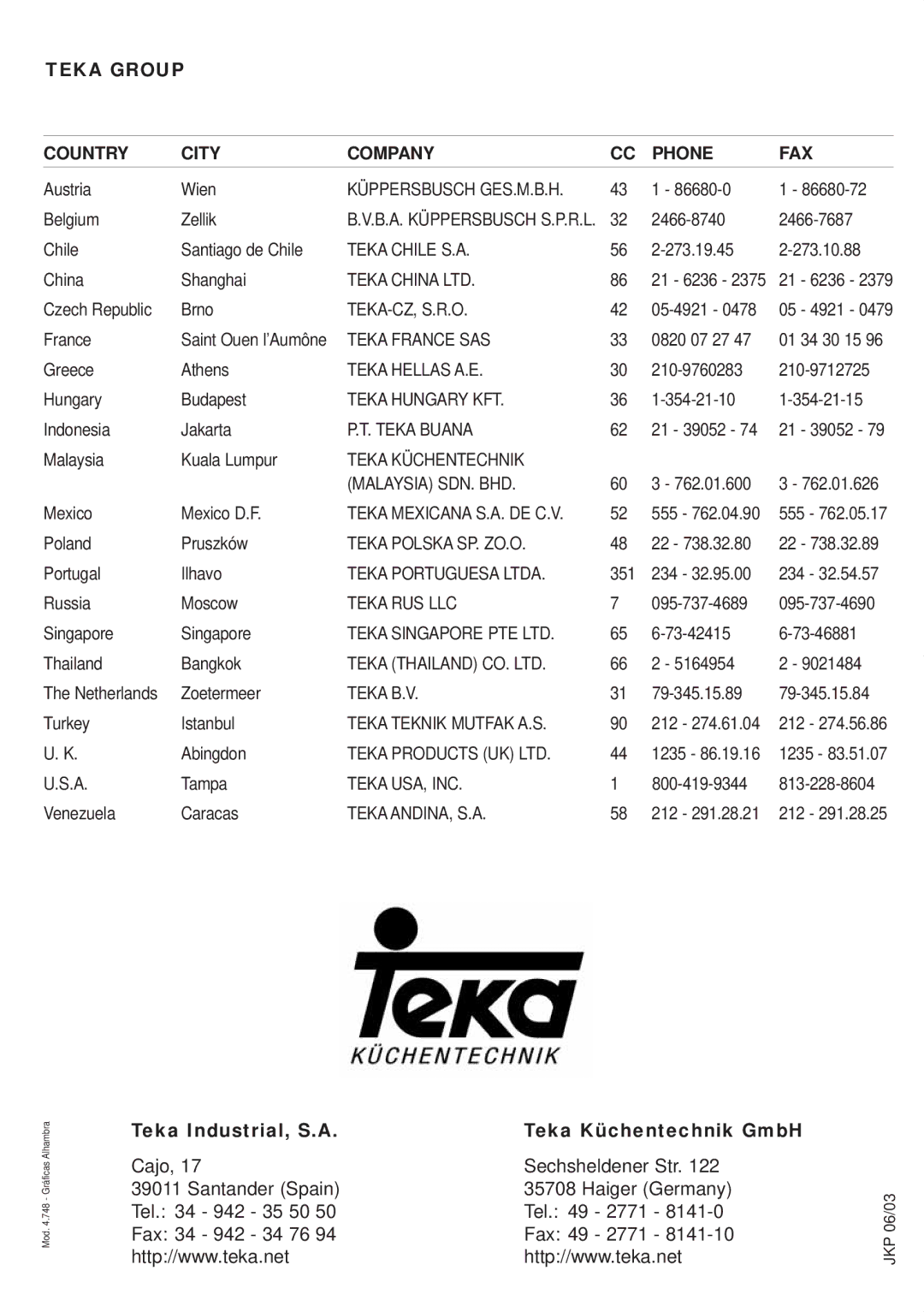 Teka DS ISLA Vr.03 manual Teka Group Country City Company Phone FAX 