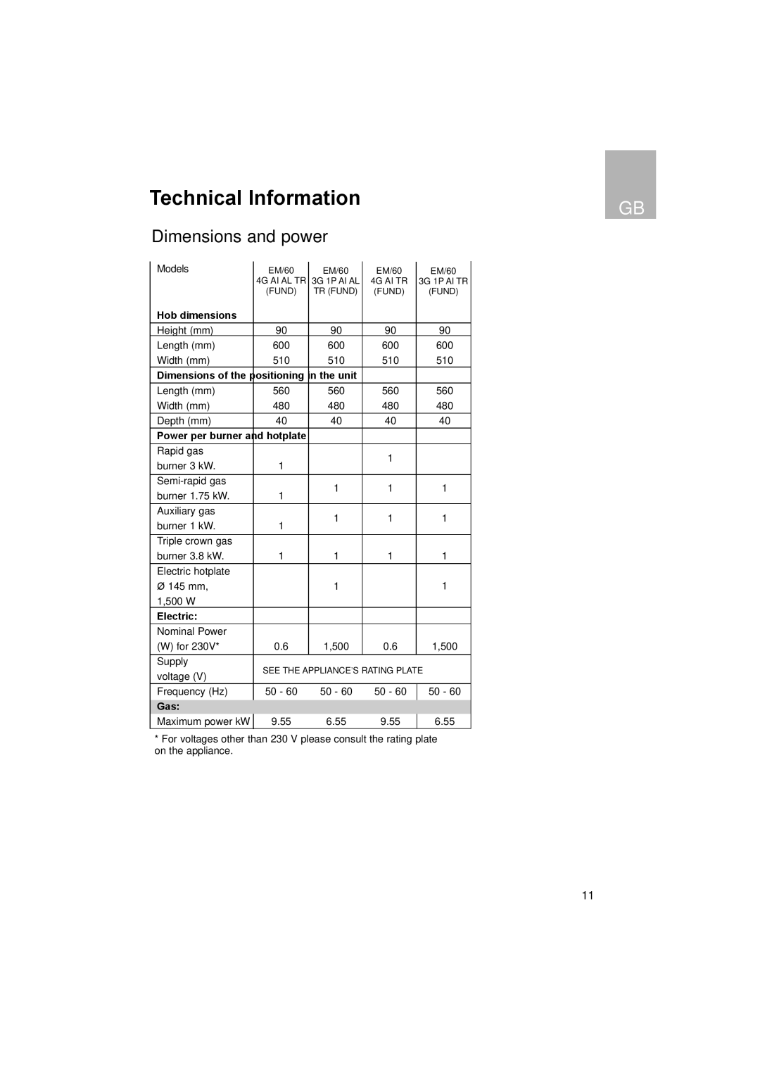 Teka EM/60 3G 1P AI TR TV, EM/60 3G 1P AI AL TR TV, EM/60 3G 1P AI TR (FUND), EM/60 4G AI AL TR TV Technical Information 