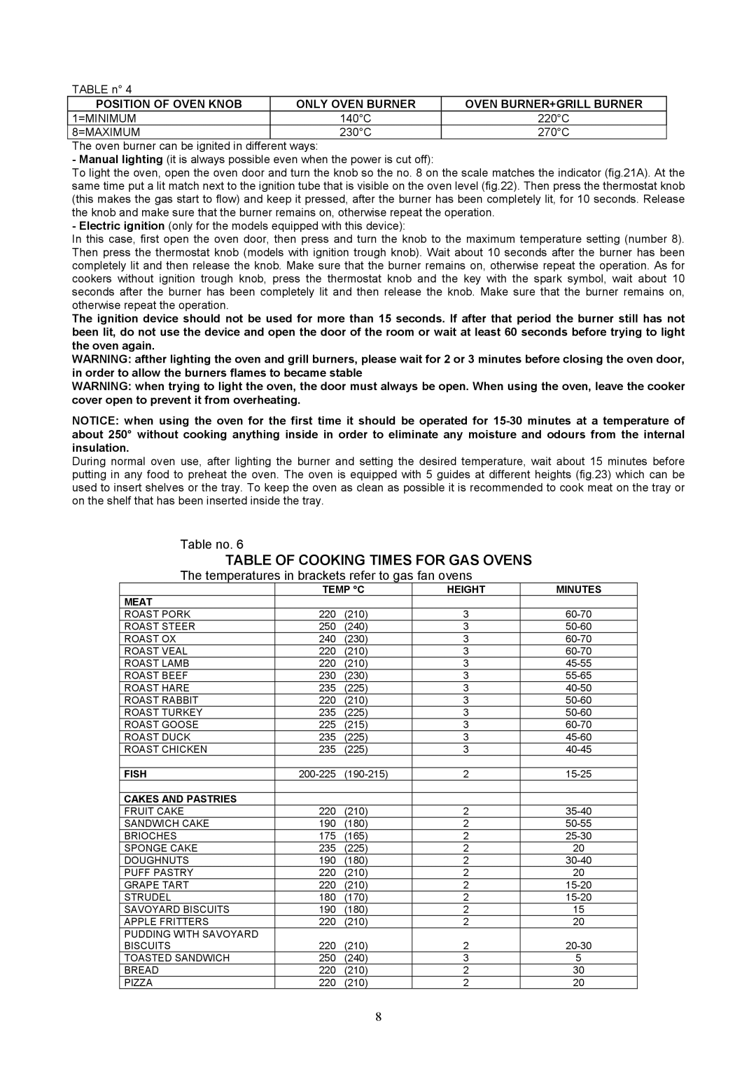 Teka FSFF90GGS/S 40297240 manual Table of Cooking Times for GAS Ovens 