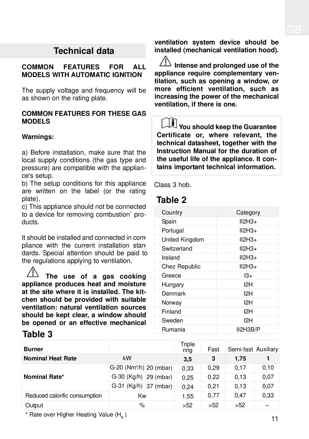 Teka Gas Hobs CGX 60 4G IS manual Technical data, Common Features for ALL Models with Automatic Ignition 