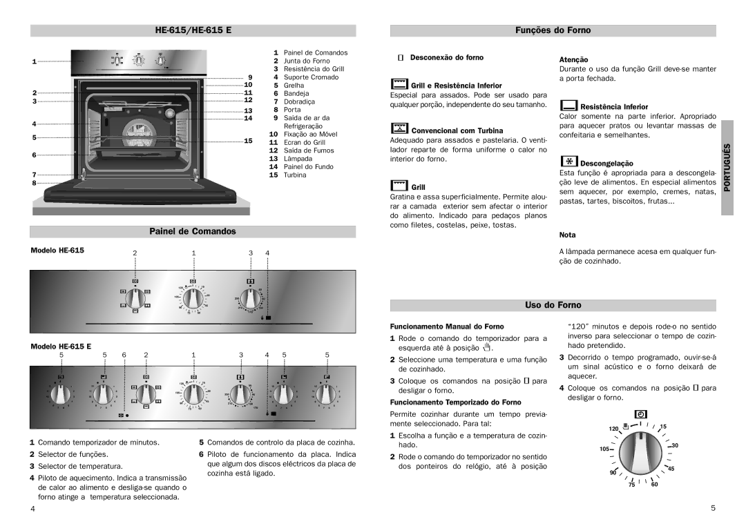 Teka HE-615 E manual Funções do Forno, Painel de Comandos, Uso do Forno 