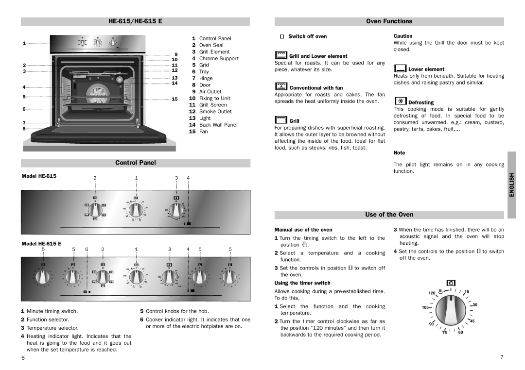 Teka HE-615 E manual Oven Functions, Control Panel, Use of the Oven, Model HE-615 