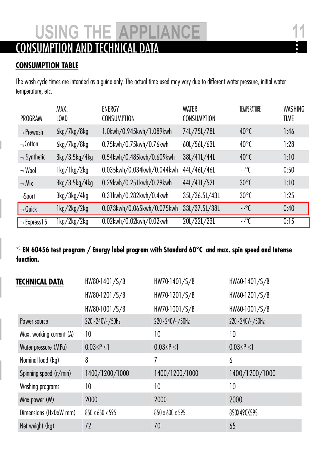 Teka HW70-1001, HW80-1401 Consumption and technical data, Consumption Table, Max, Energy Water Consumption, Technical Data 