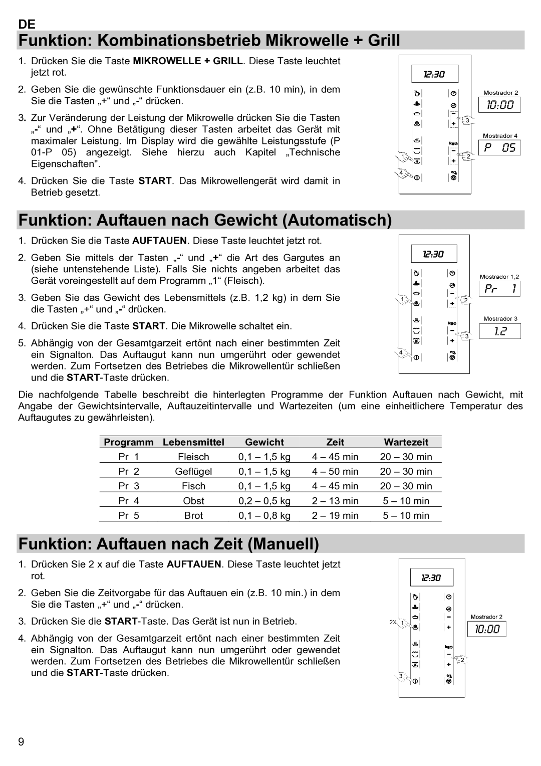 Teka ieka MWL 20 BIT manual Funktion Kombinationsbetrieb Mikrowelle + Grill, Funktion Auftauen nach Gewicht Automatisch 