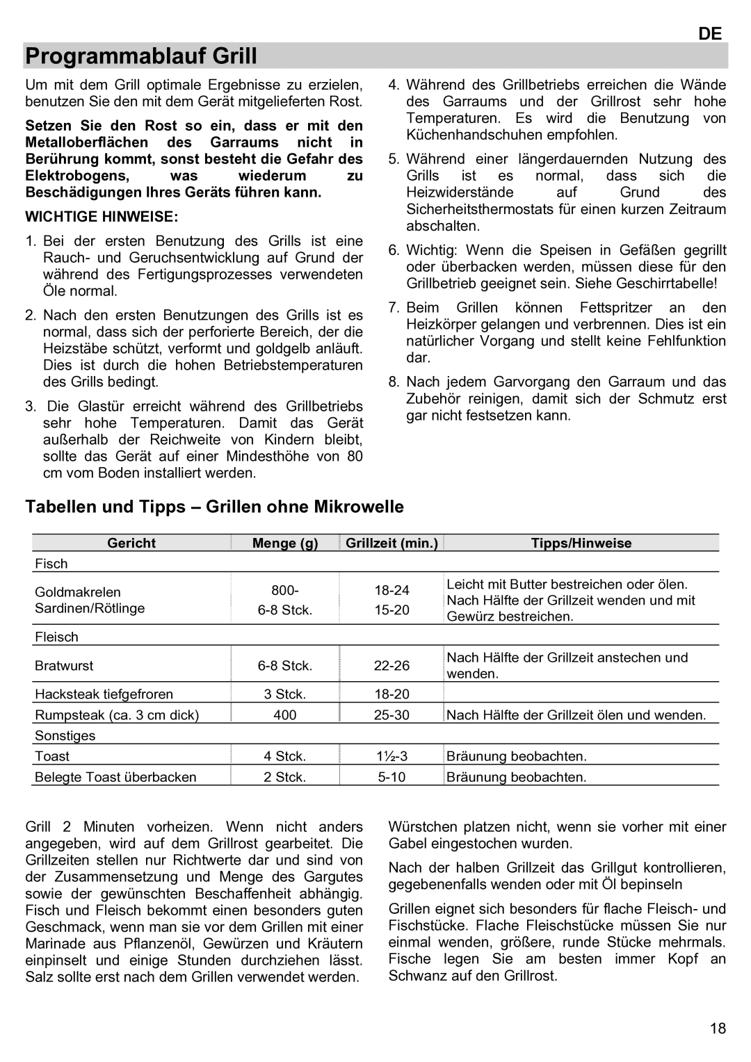 Teka ieka MWL 20 BIT manual Programmablauf Grill, Tabellen und Tipps Grillen ohne Mikrowelle 