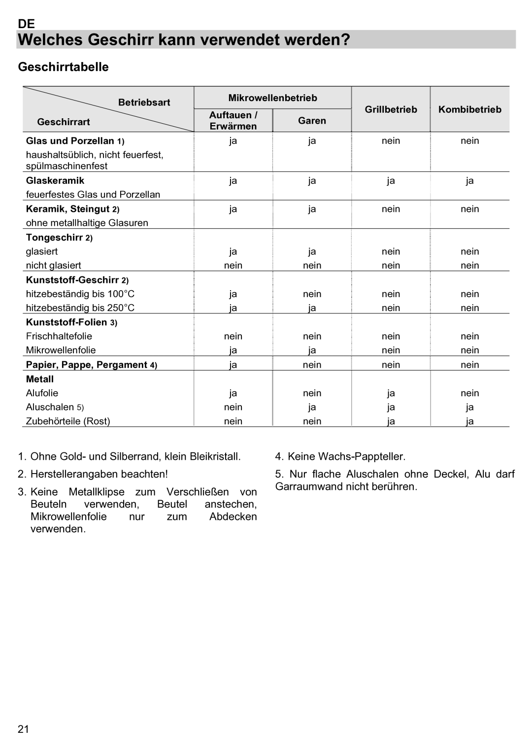 Teka ieka MWL 20 BIT manual Geschirrtabelle 