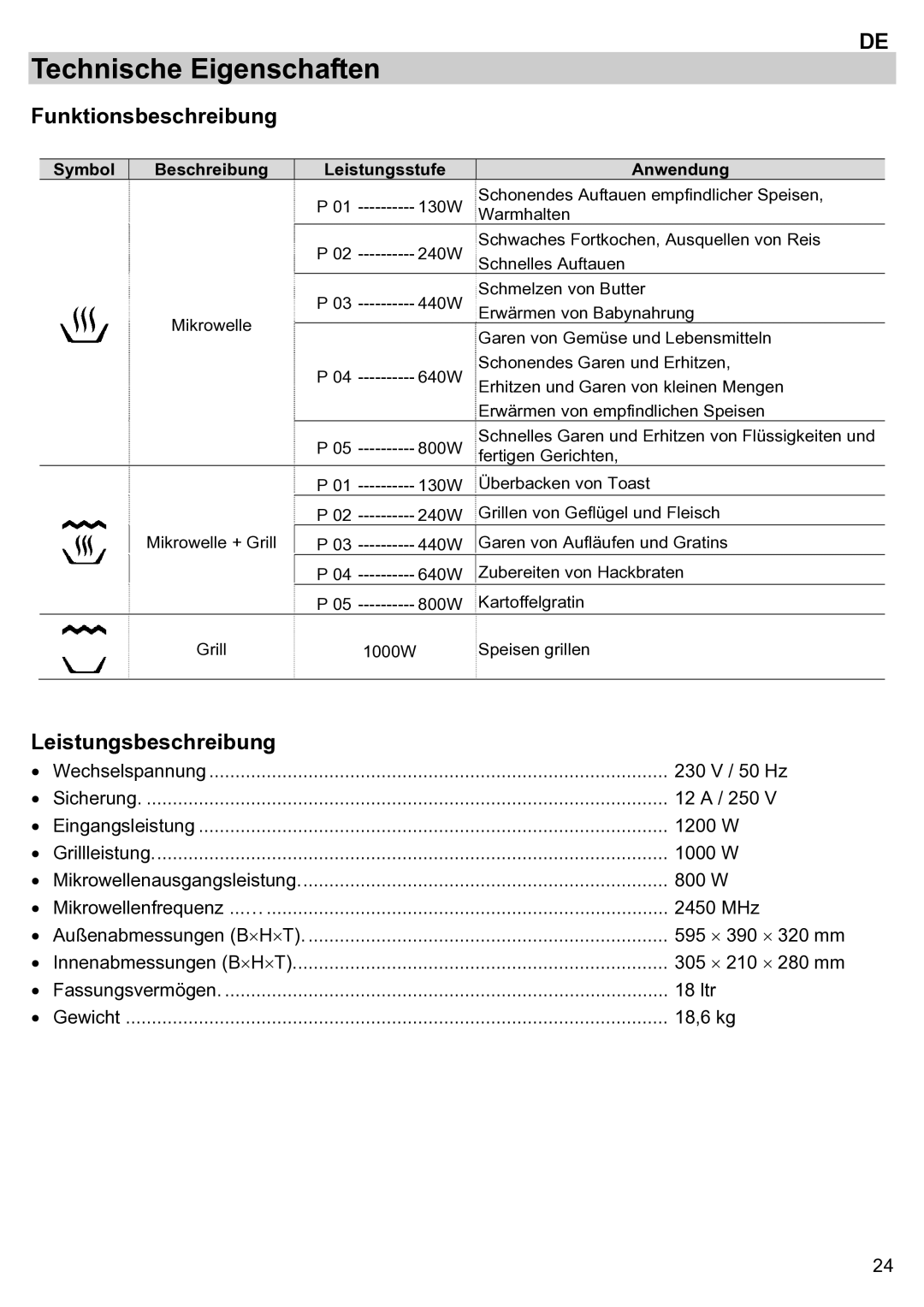 Teka ieka MWL 20 BIT manual Technische Eigenschaften, Funktionsbeschreibung, Leistungsbeschreibung 