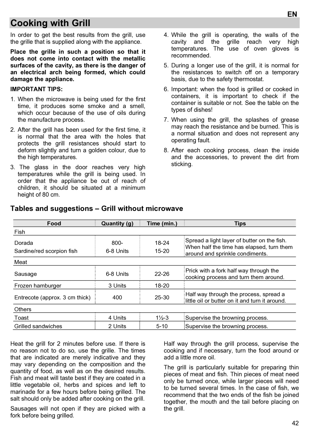 Teka ieka MWL 20 BIT Cooking with Grill, Tables and suggestions Grill without microwave, Food Quantity g Time min Tips 