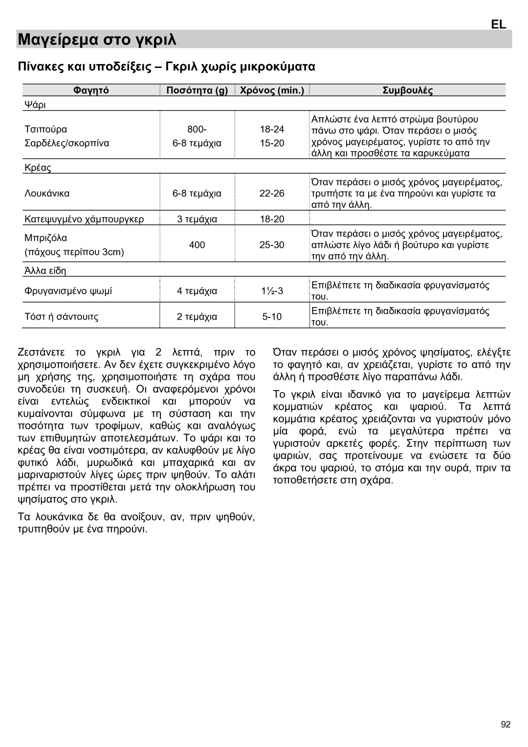 Teka ieka MWL 20 BIT manual Πίνακες και υποδείξεις Γκριλ χωρίς μικροκύματα, Φαγητό Ποσότητα g Χρόνος min 