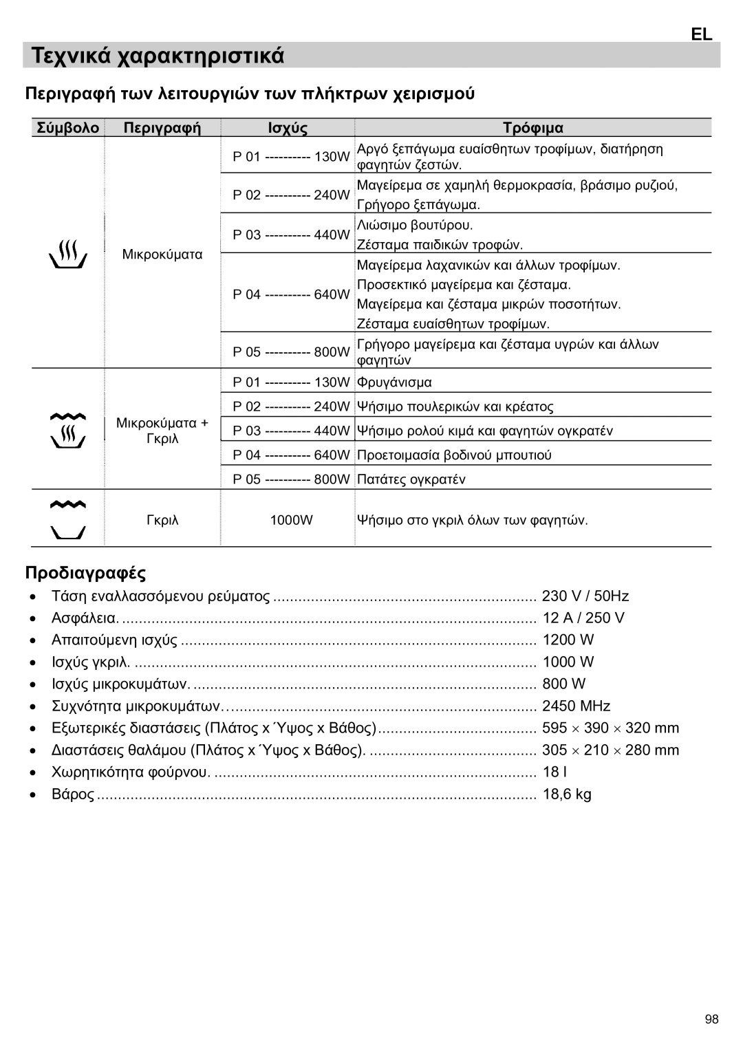 Teka ieka MWL 20 BIT manual Τεχνικά χαρακτηριστικά, Περιγραφή των λειτουργιών των πλήκτρων χειρισμού, Προδιαγραφές 