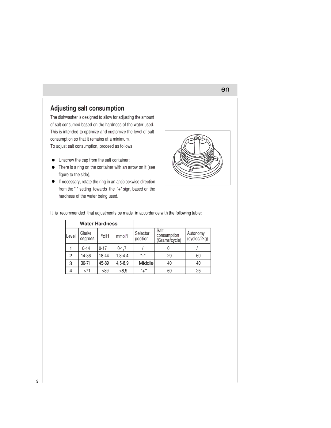 Teka LP1 700 manual Adjusting salt consumption, Water Hardness 