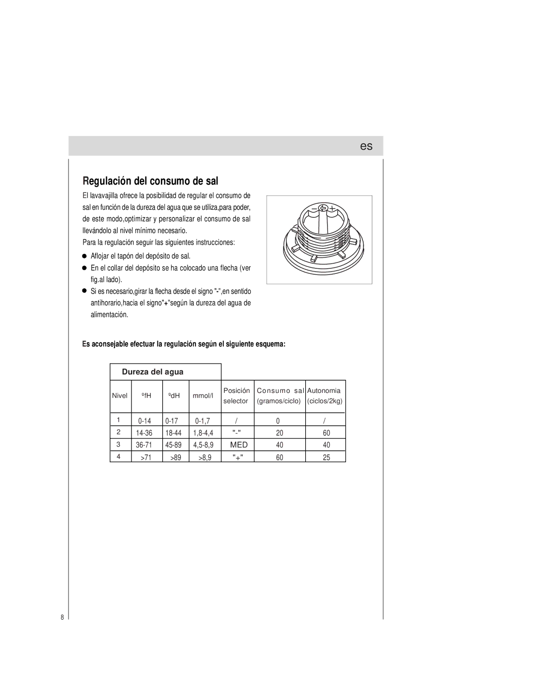 Teka LP1 700 manual Regulación del consumo de sal 