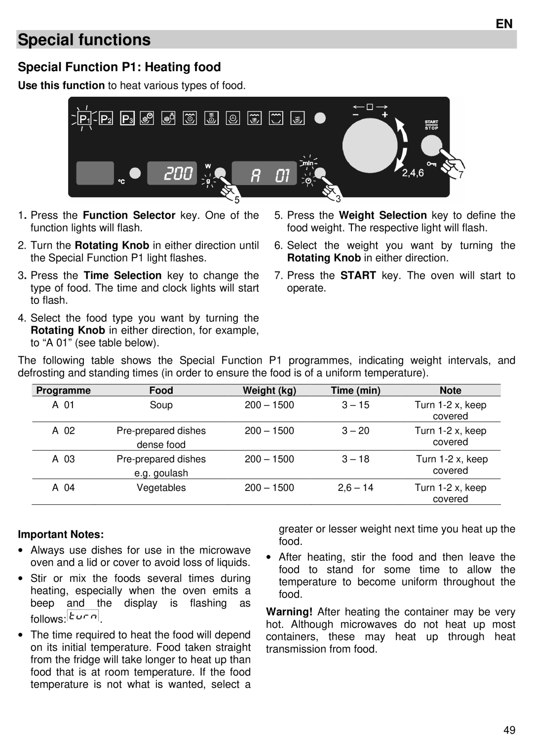 Teka MC 32 BIS manual Special functions, Special Function P1 Heating food, Important Notes 