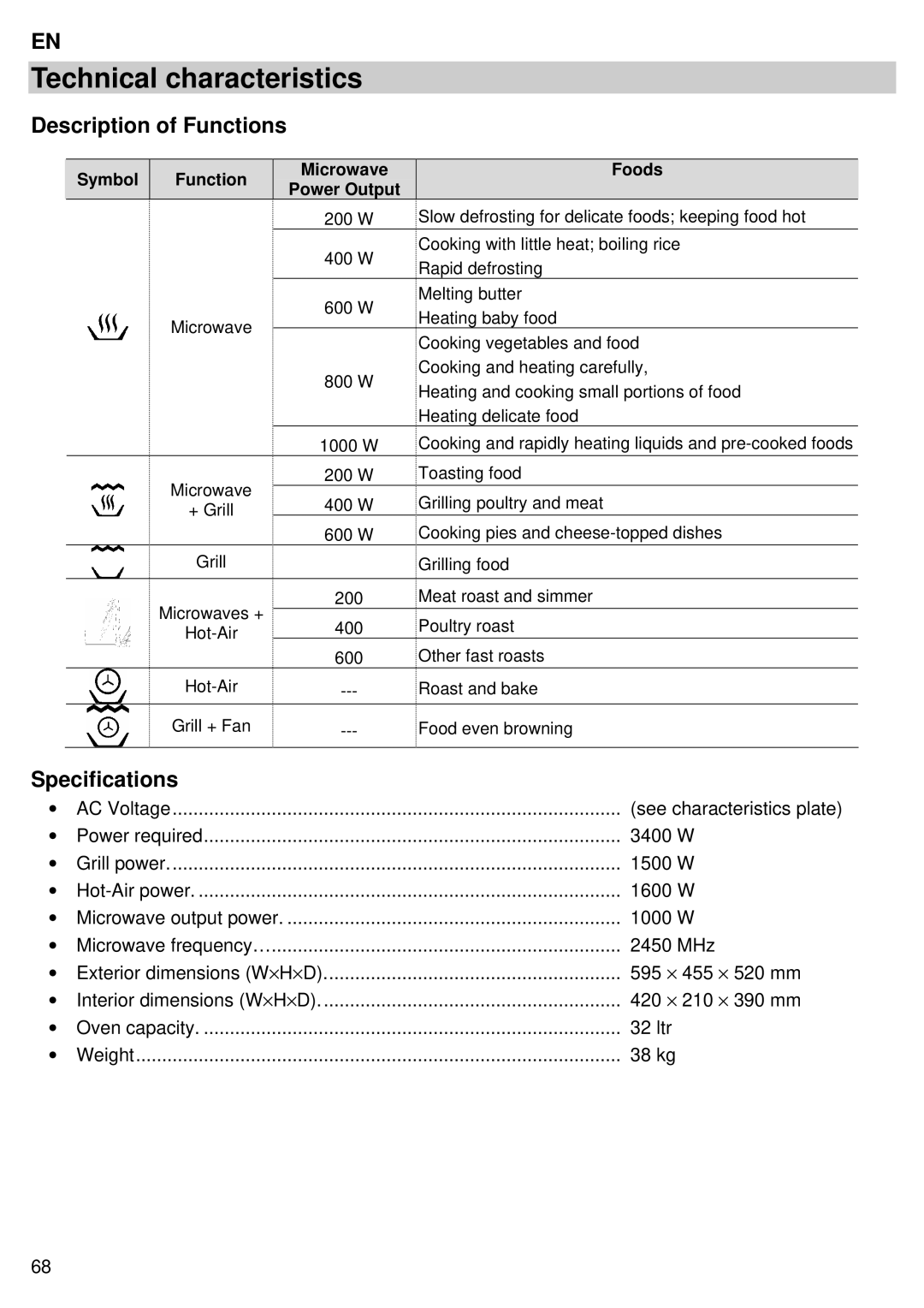 Teka MC 32 BIS manual Technical characteristics, Description of Functions, Specifications 