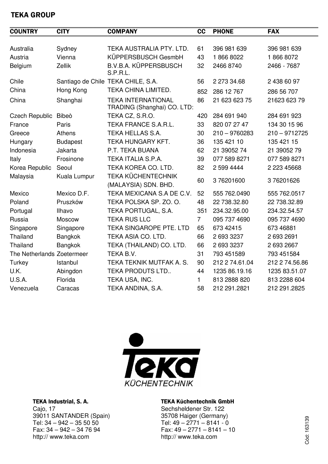 Teka MC 32 BIS manual Teka Group 