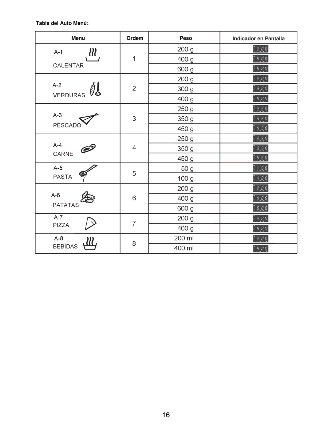 Teka MW 21 IMS INOX manual 200 g 400 g 