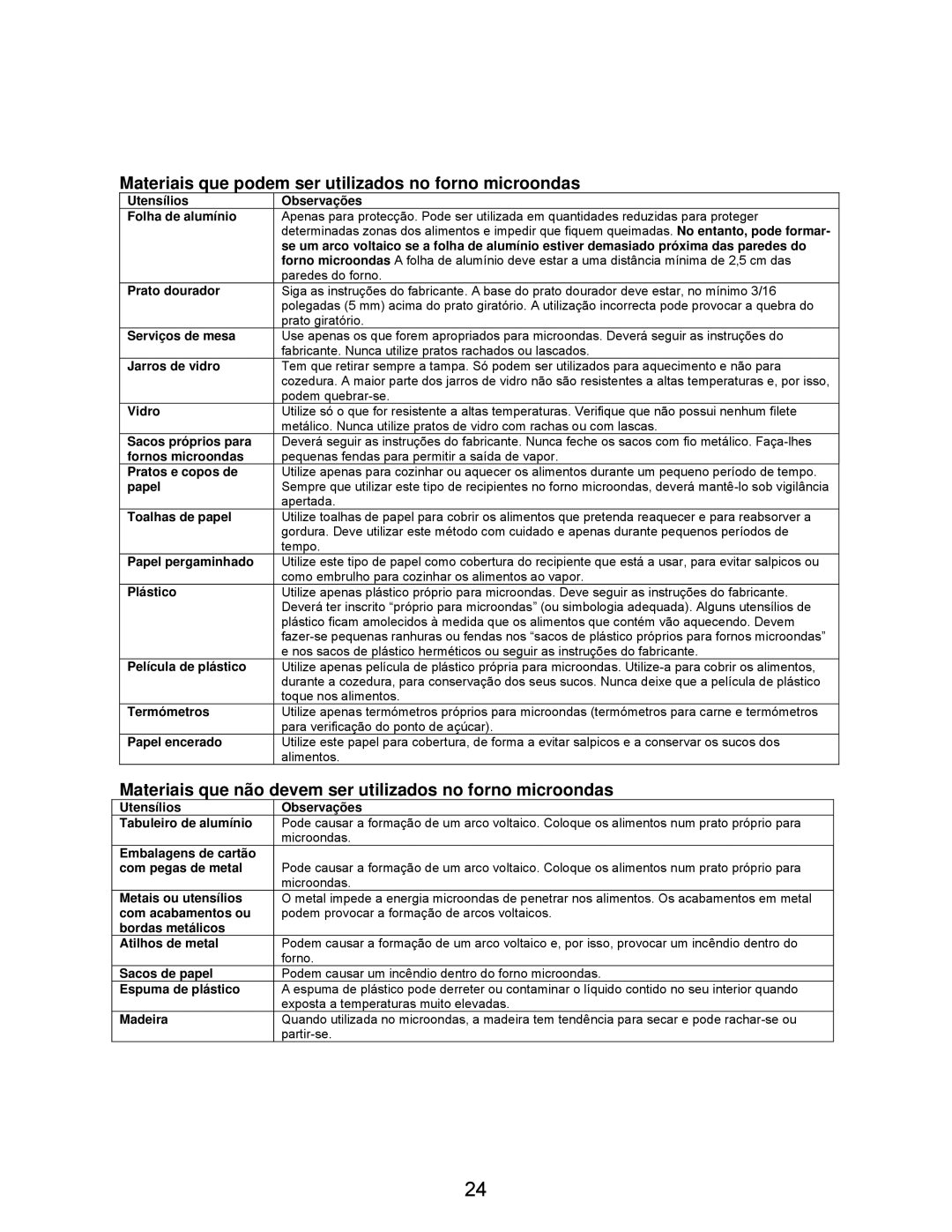 Teka MW 21 IMS INOX manual Materiais que podem ser utilizados no forno microondas 