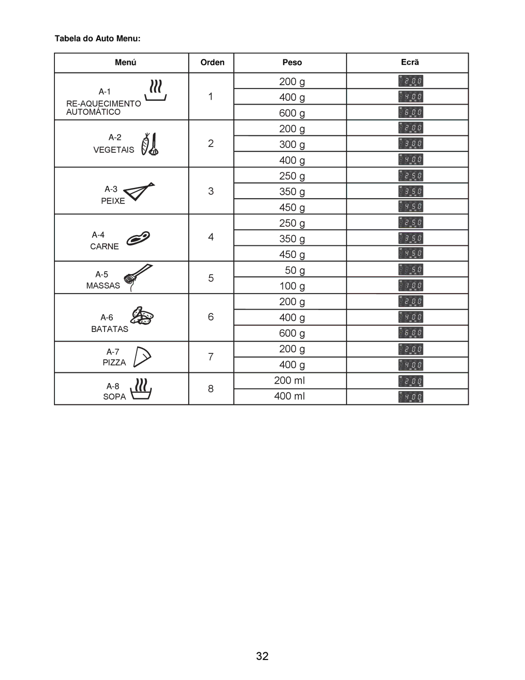 Teka MW 21 IMS INOX manual 600 g 