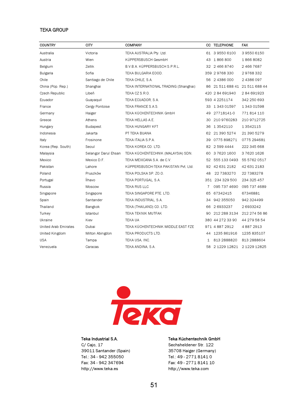 Teka MW 21 IMS INOX manual Teka Group 