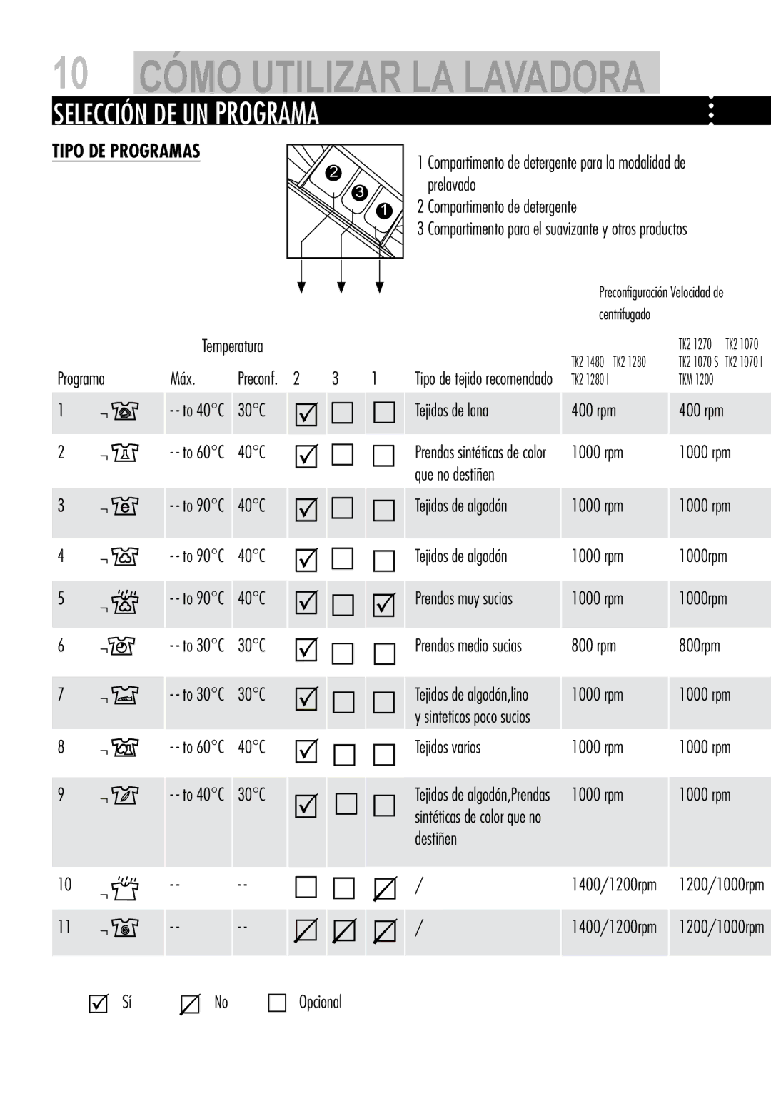 Teka TK2 1070 S, TK2 1280 I, TKM 1200 manual Tipo DE Programas 