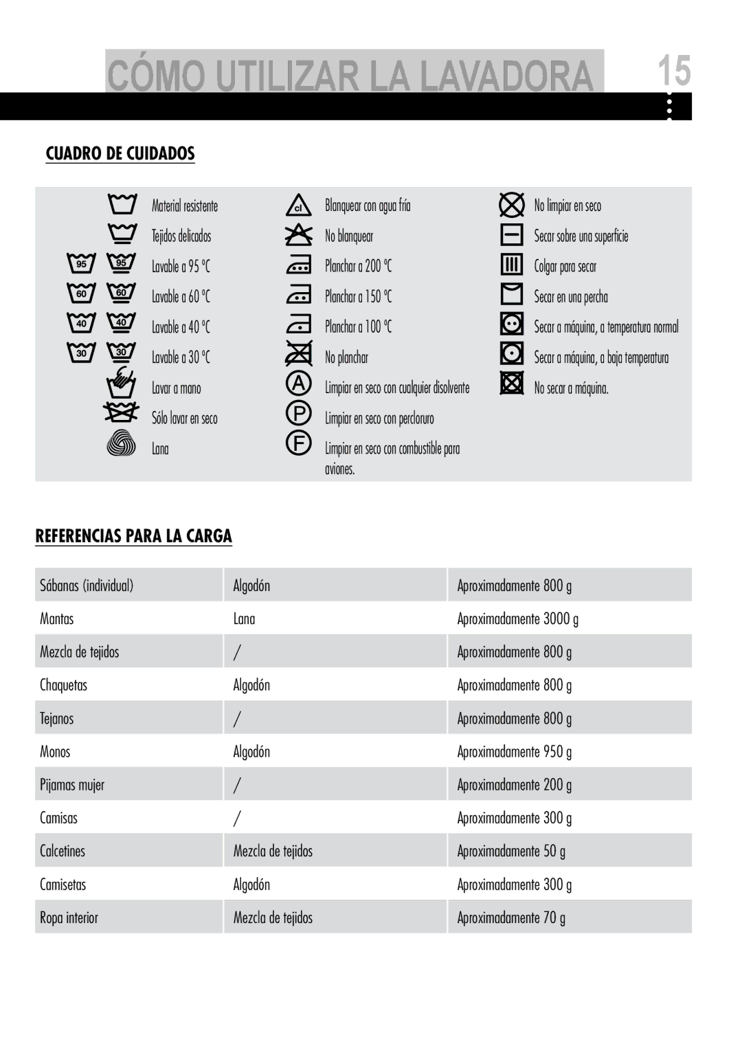 Teka TK2 1280 I, TK2 1070 S, TKM 1200 manual Cuadro DE Cuidados, No limpiar en seco, Referencias Para LA Carga, Algodón 